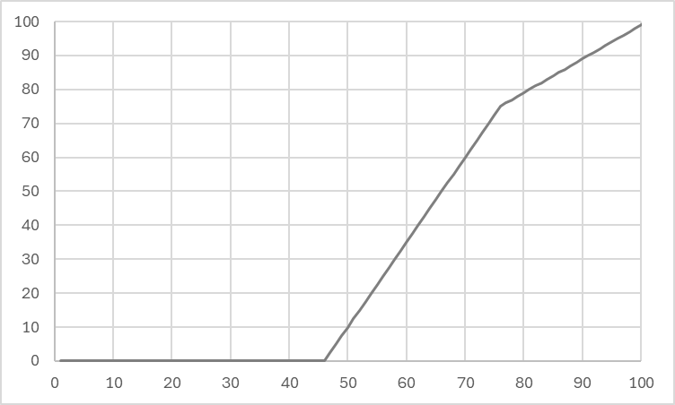 Image of the Room Light Control - Multiple Lighting Zones Chart Exemple