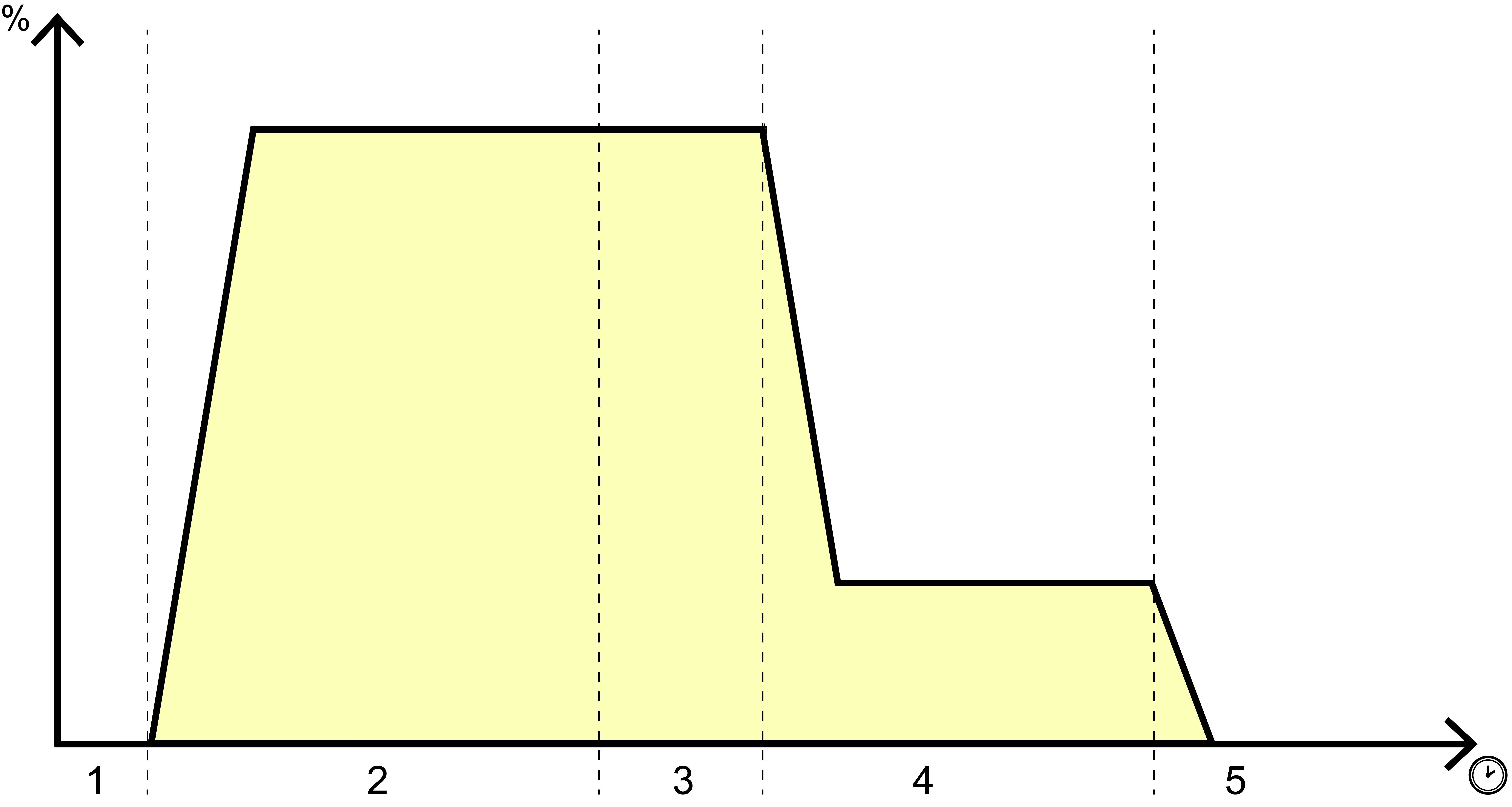 Image of the Room Light Control - Occupancy Process