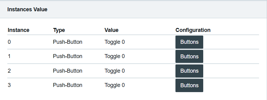 DALI Inputs - Parameters - Instances Value