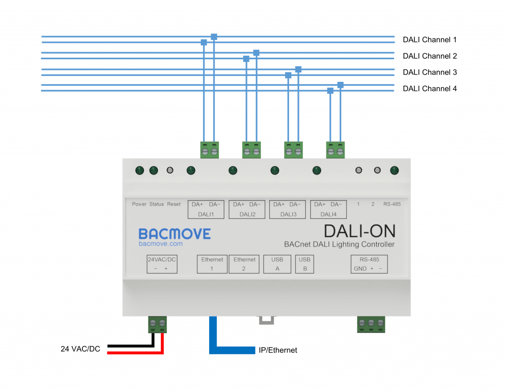 DALI-ON-BACNET-HARDWARE-NETWORK